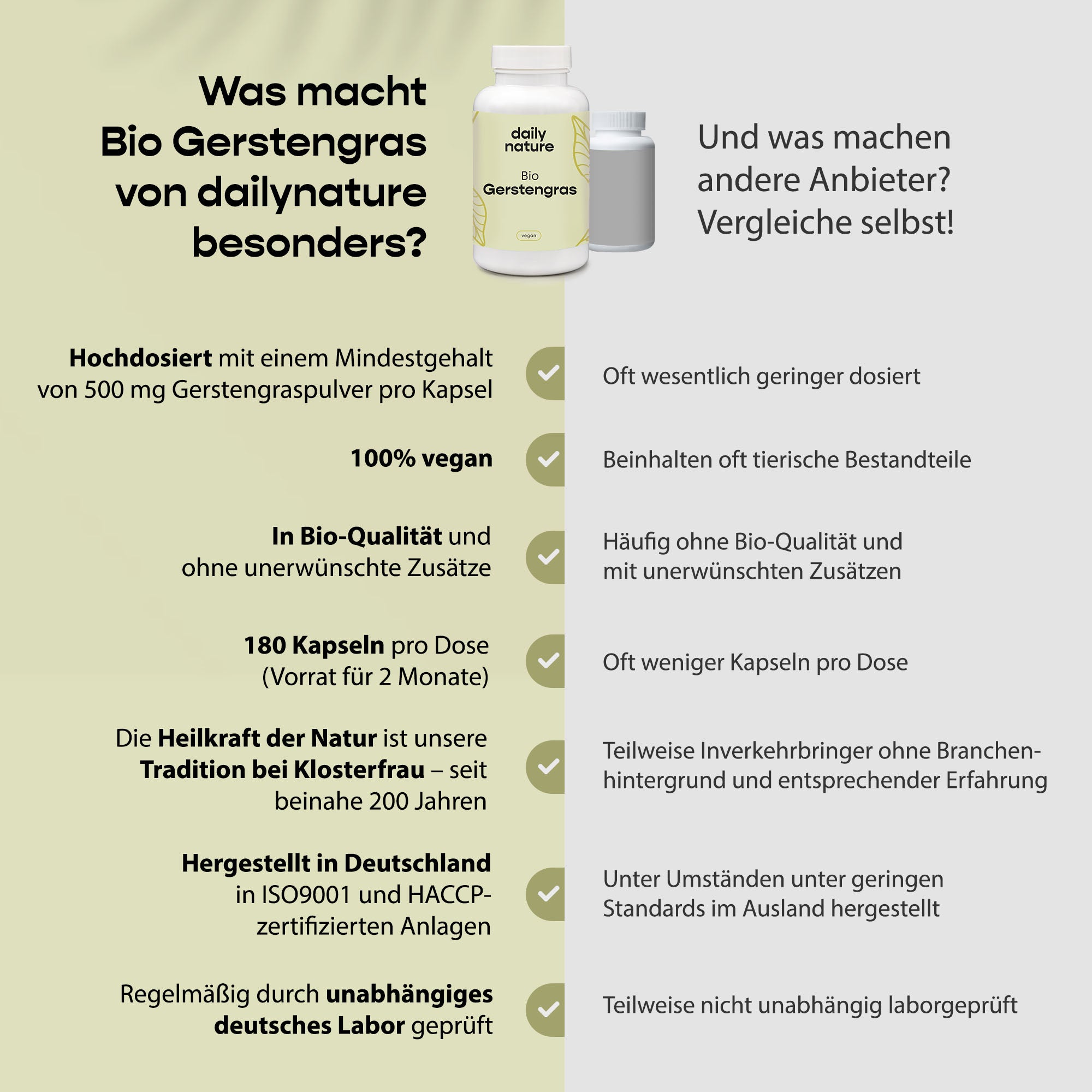 Dailynature Produktabbildung Gerstengras 4