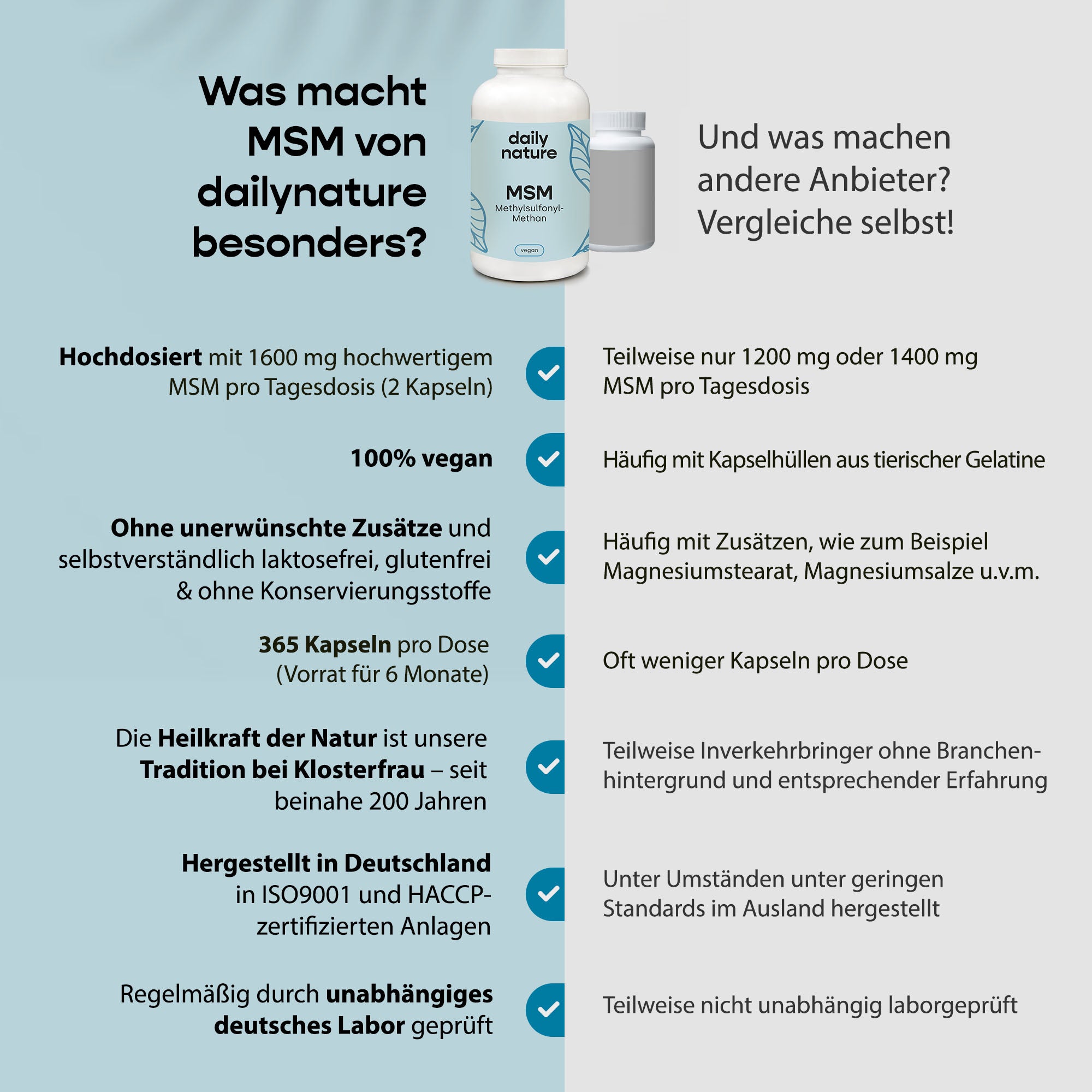 Dailynature Produktabbildung MSM 4