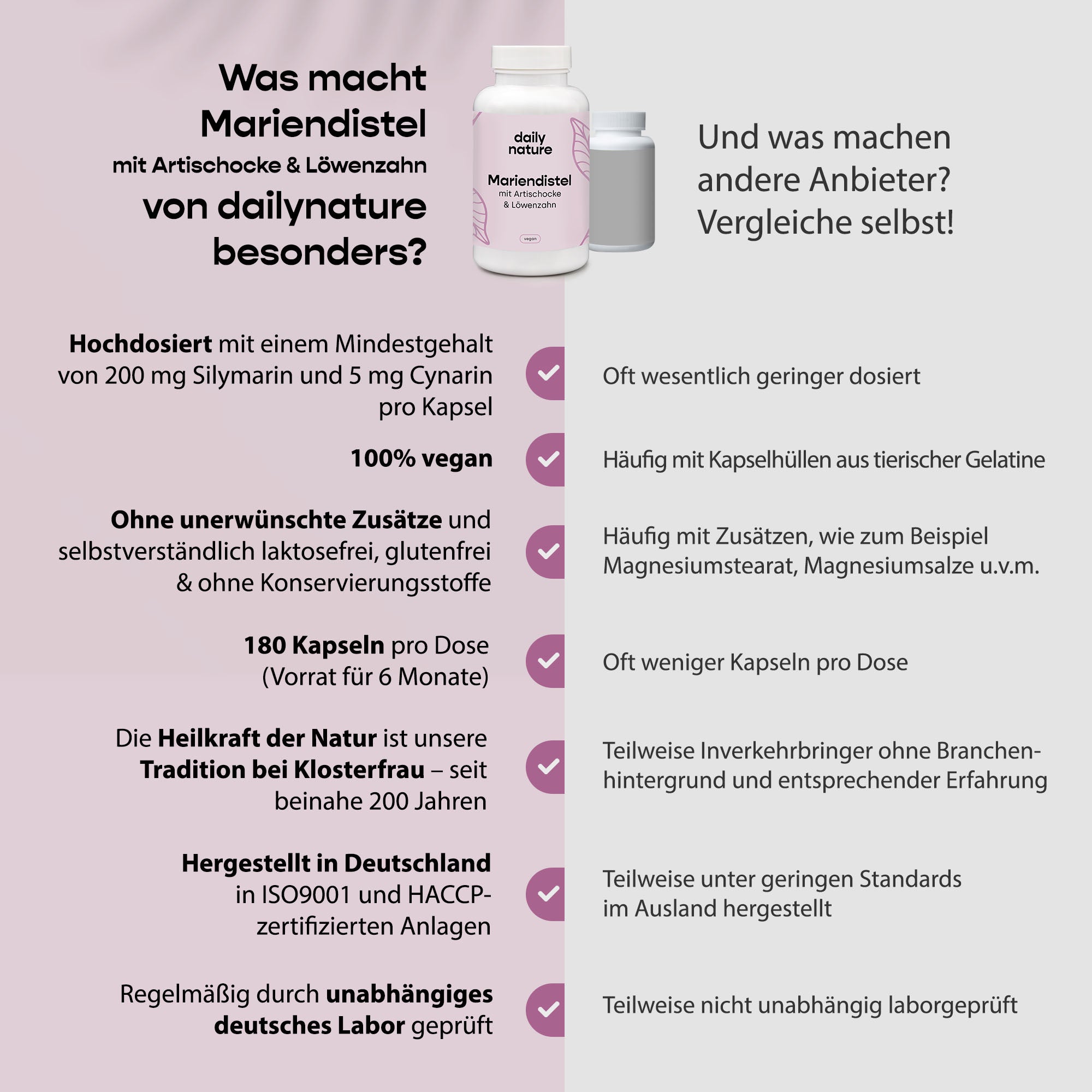 Dailynature Produktabbildung Mariendistel 4